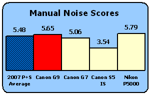 G9-Scores-ManNoise.gif