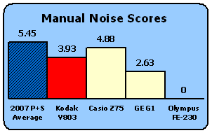V803-Scores-ManNoise.gif
