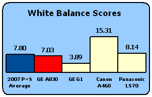 GEA830-Scores-WB.gif