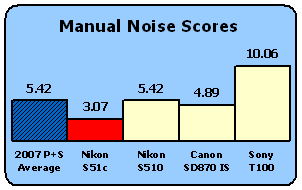 S51c-Scores-ManNoise.gif