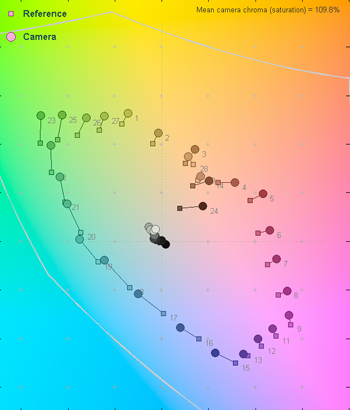 60 Lux Color Error Map