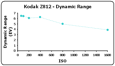 Z812-DynRangeGR.gif