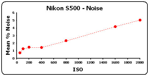 S500-Noise-GR.gif