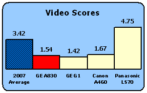 GEA830-Scores-Video.gif