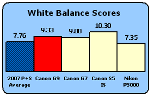 G9-Scores-WB.gif