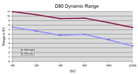 NikonD80-DR-GR.jpg