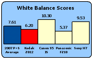 Z812-Scores-WB.gif
