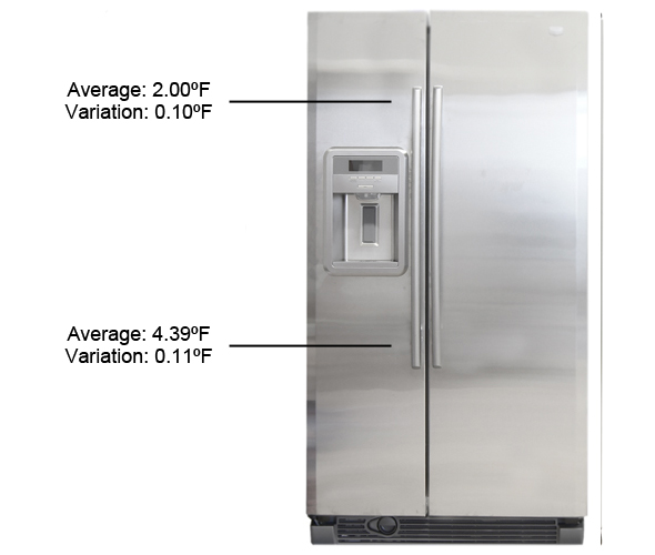 Freezer Temperature Image