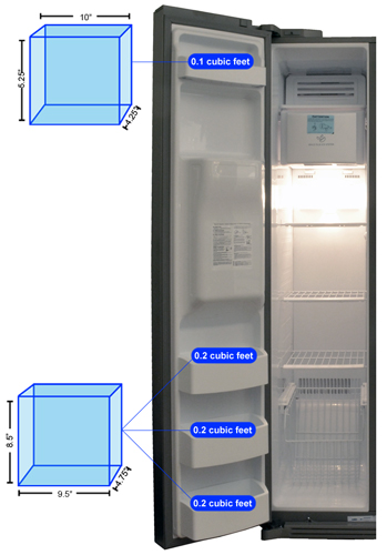 Freezer Door Storage Graph