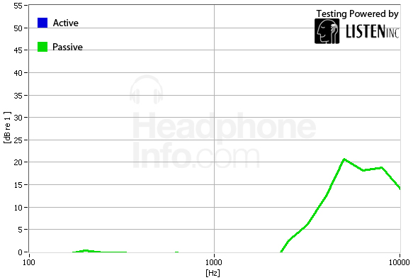 Isolation Graph