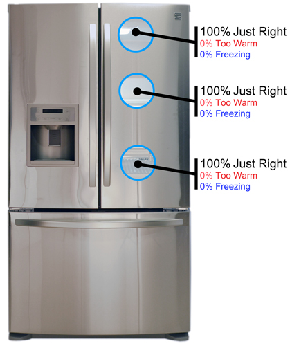 Fridge Temperature Image