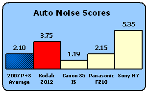 Z812-Scores-AutoNoise.gif