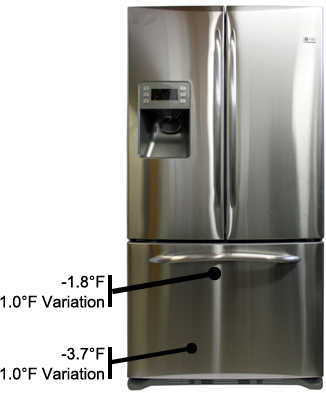 Freezer Temperature Image
