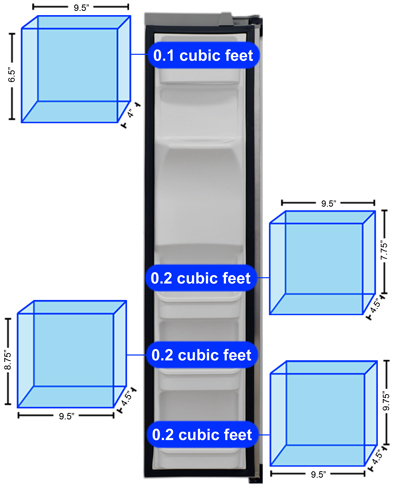 Freezer Door Storage Graph