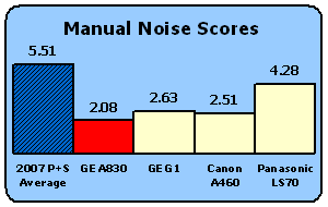 GEA830-Scores-ManNoise.gif