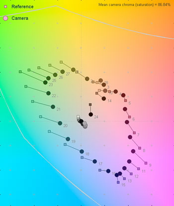 60 Lux Color Error Map