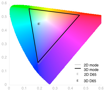 3D Color Gamut Chart