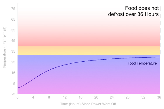 Power Loss Graph