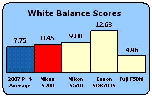 S700-Scores-WB.gif