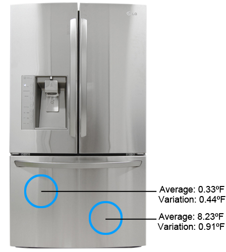 Freezer Temperature Image