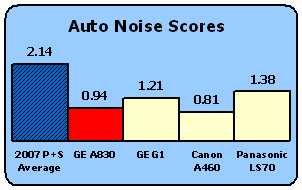 GEA830-Scores-AutoNoise.gif