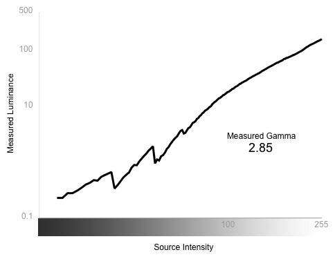 gamma-with-processing.jpg