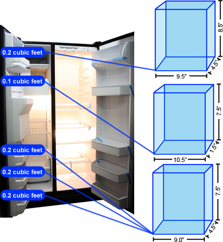 Freezer Door Storage Graph
