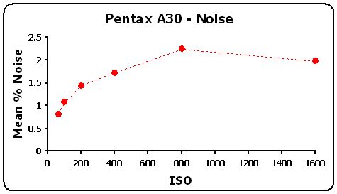 PentaxA30-NoiseGR.gif