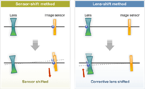 SonyStabilization.gif