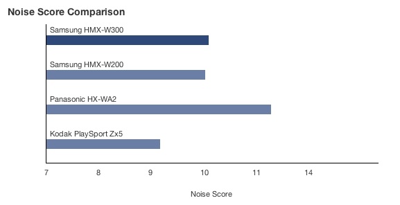 CP-Noise Score Comparison.jpg
