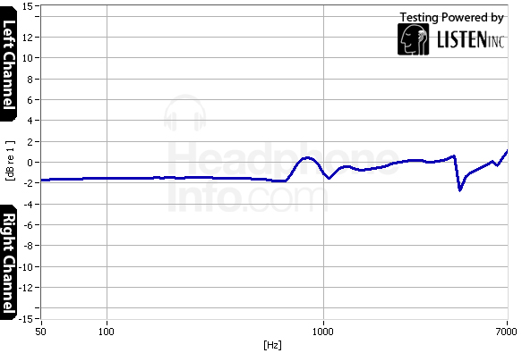 Tracking Graph