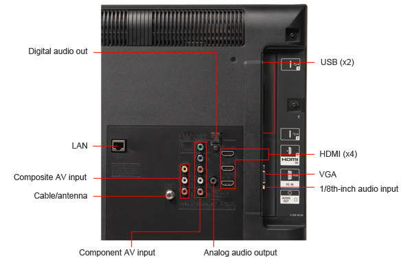 Connectivity Tour Image 1