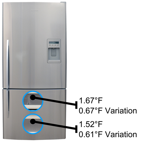 Freezer Temperature Image