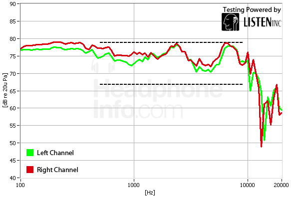 Frequency Response Graph
