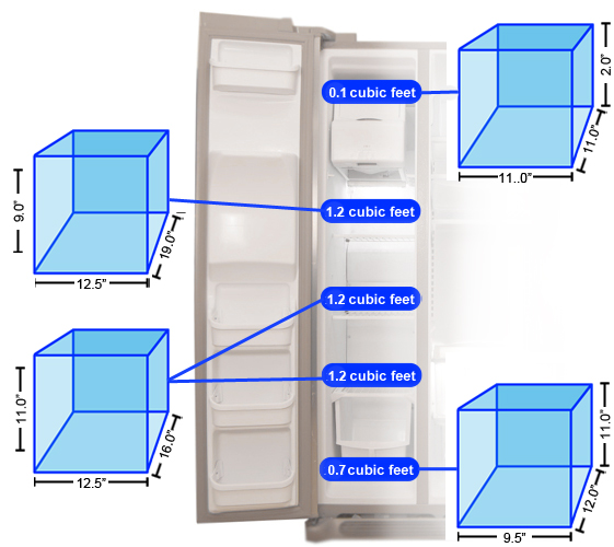 Freezer Storage Graph