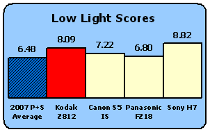 Z812-Scores-LowLight.gif
