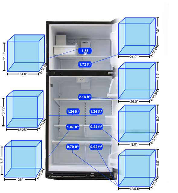 Refrigerator Storage Graph