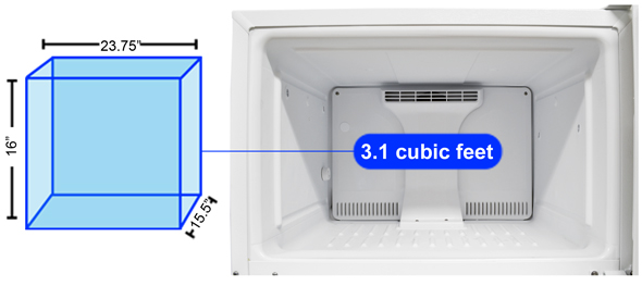 Freezer Storage Graph