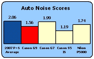 G9-Scores-AutoNoise.gif