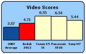 Z812-Scores-Video.gif