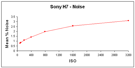 H7-Noise-GR.gif