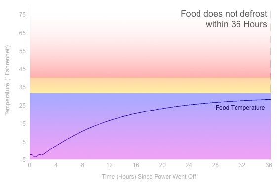 Power Loss Graph