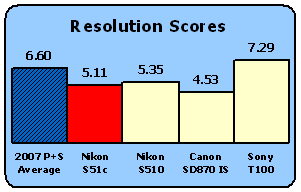 S51c-Scores-Res.gif