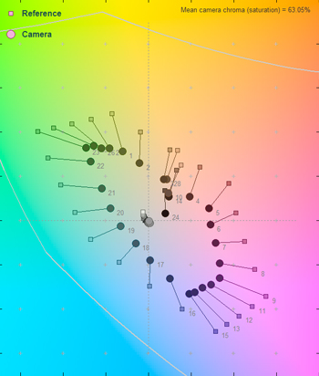 60 Lux Color Error Map