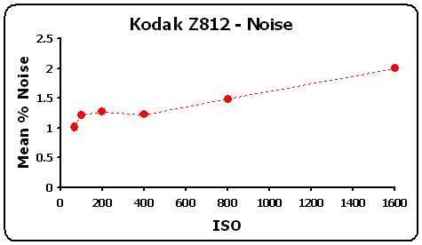 Z812-NoiseGR.gif