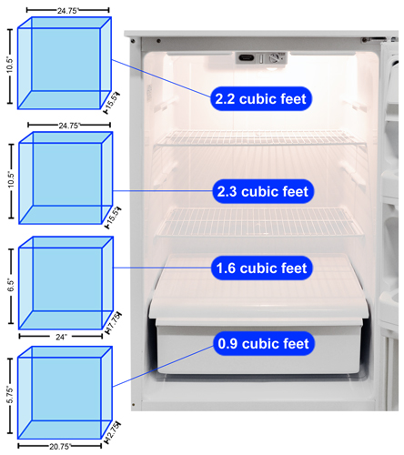 Refrigerator Storage Graph