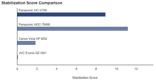 Stabilization Score Comparison.jpg
