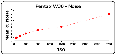 W30-Noise-GR.gif