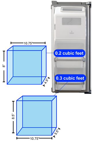 Refrigerator Door 1 Storage Graph