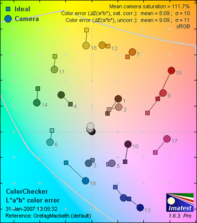NIkonD40-Color-ER.jpg